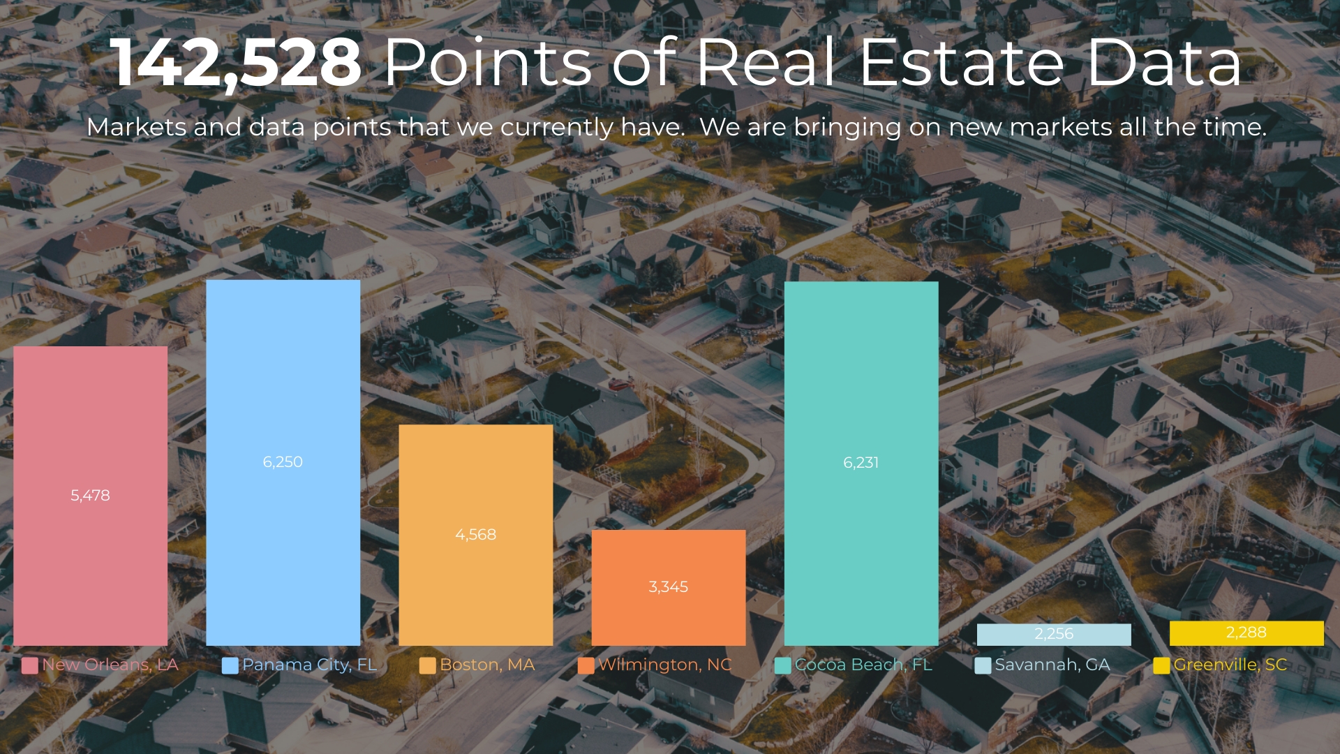 real estate statistics